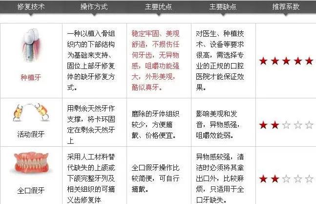 半口活动假牙
